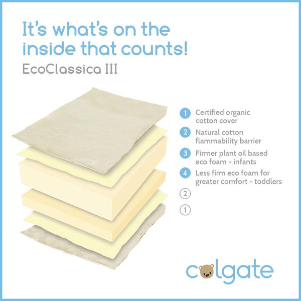 Colgate Eco Classica III Dual Firmness Eco-Friendlier