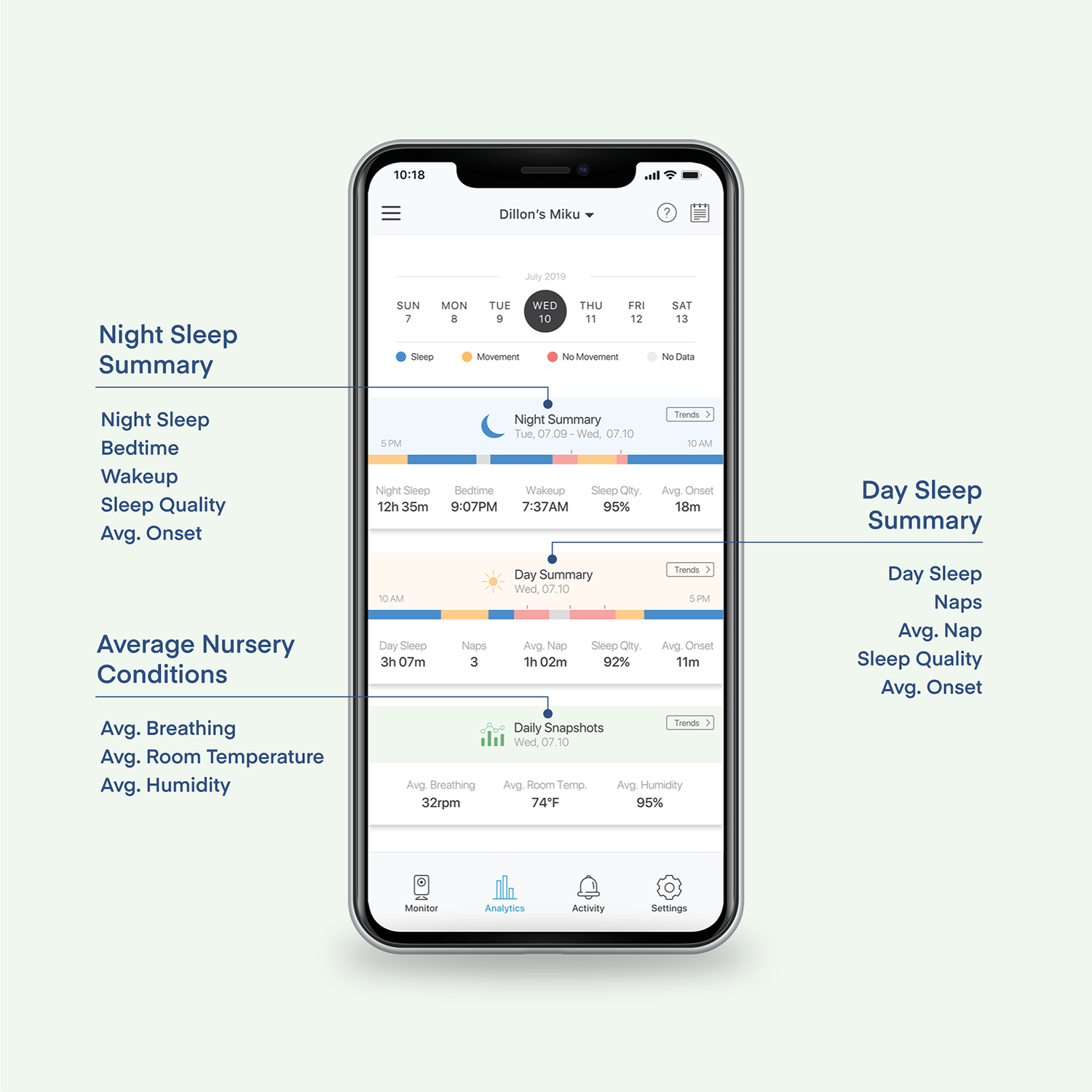 Miku Smart Baby Monitor
